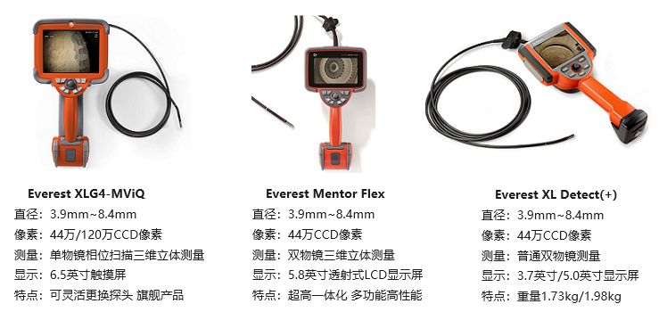 帶屏工業(yè)內窺鏡一體機產品圖及參數(shù)介紹